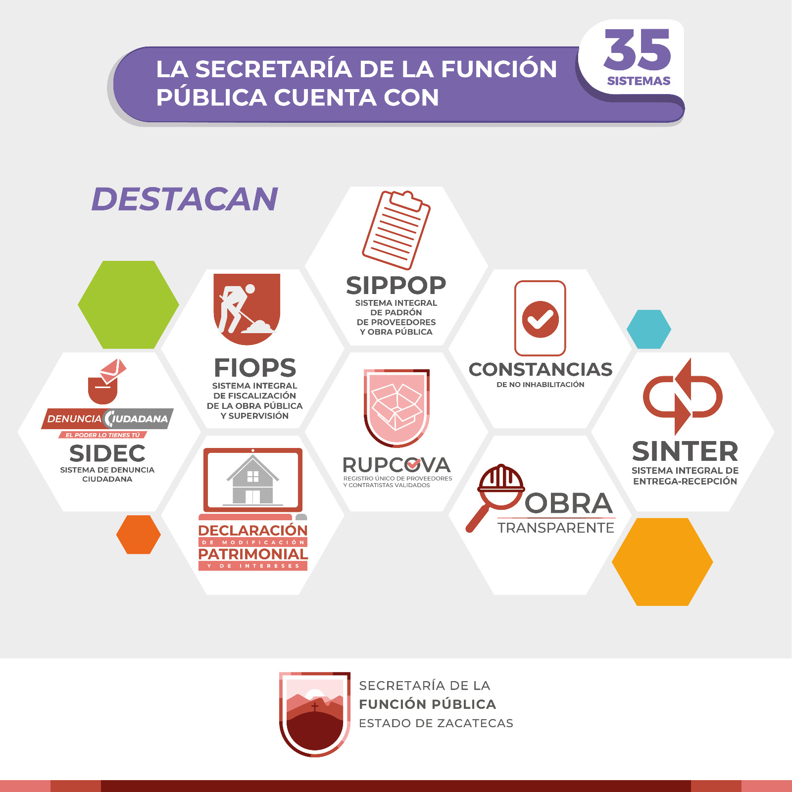 Simplifica Gobierno de Zacatecas trámites y servicios