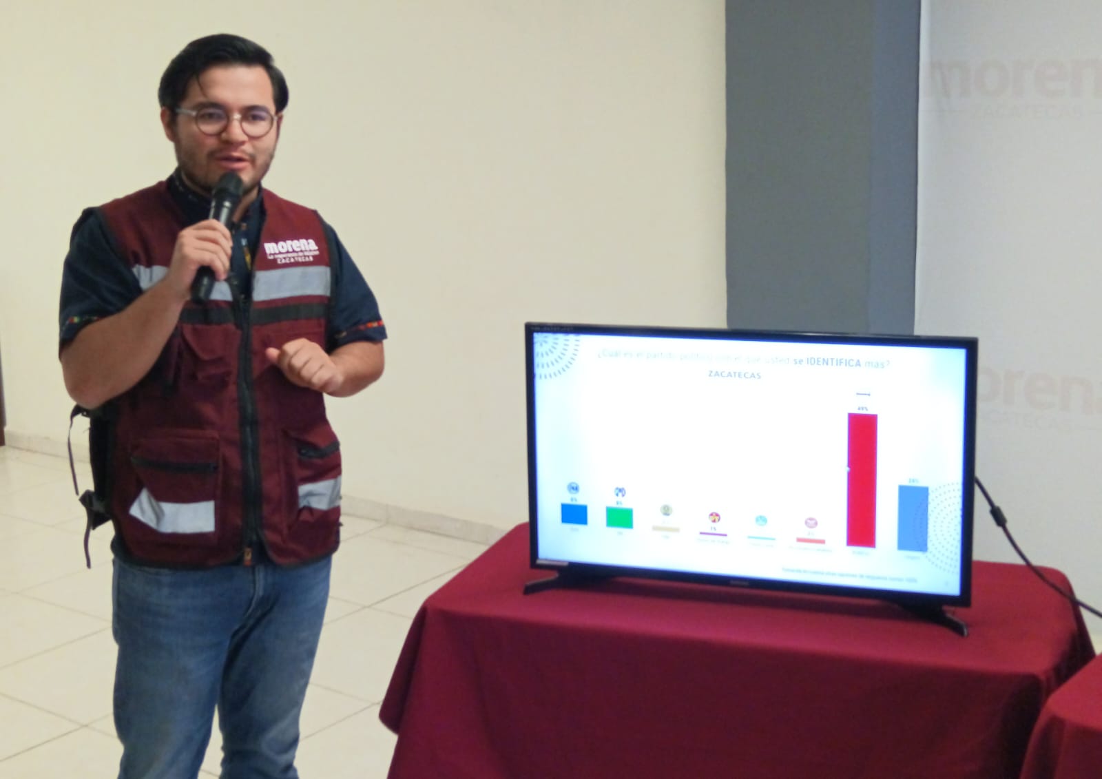 ARRANCA MORENA PRECAMPAÑA DE CLAUDIA SHEINBAUM CON 66 % DE APROBACIÓN; OPOSICIÓN NO EXISTE.