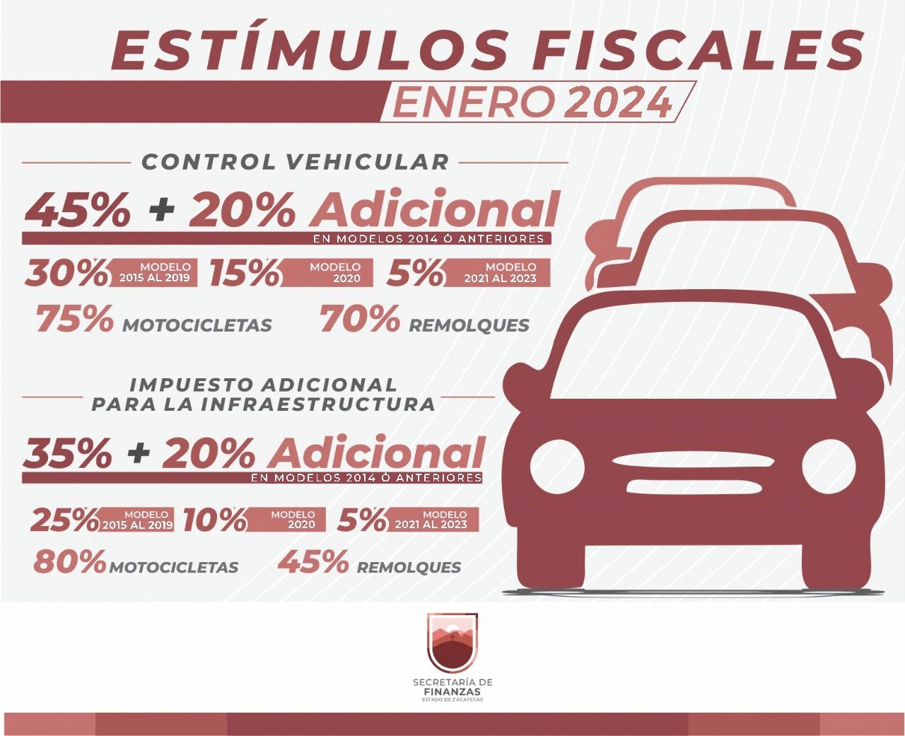 Gobierno de Zacatecas Implementa Estímulos Fiscales para fomentar la cultura contributiva