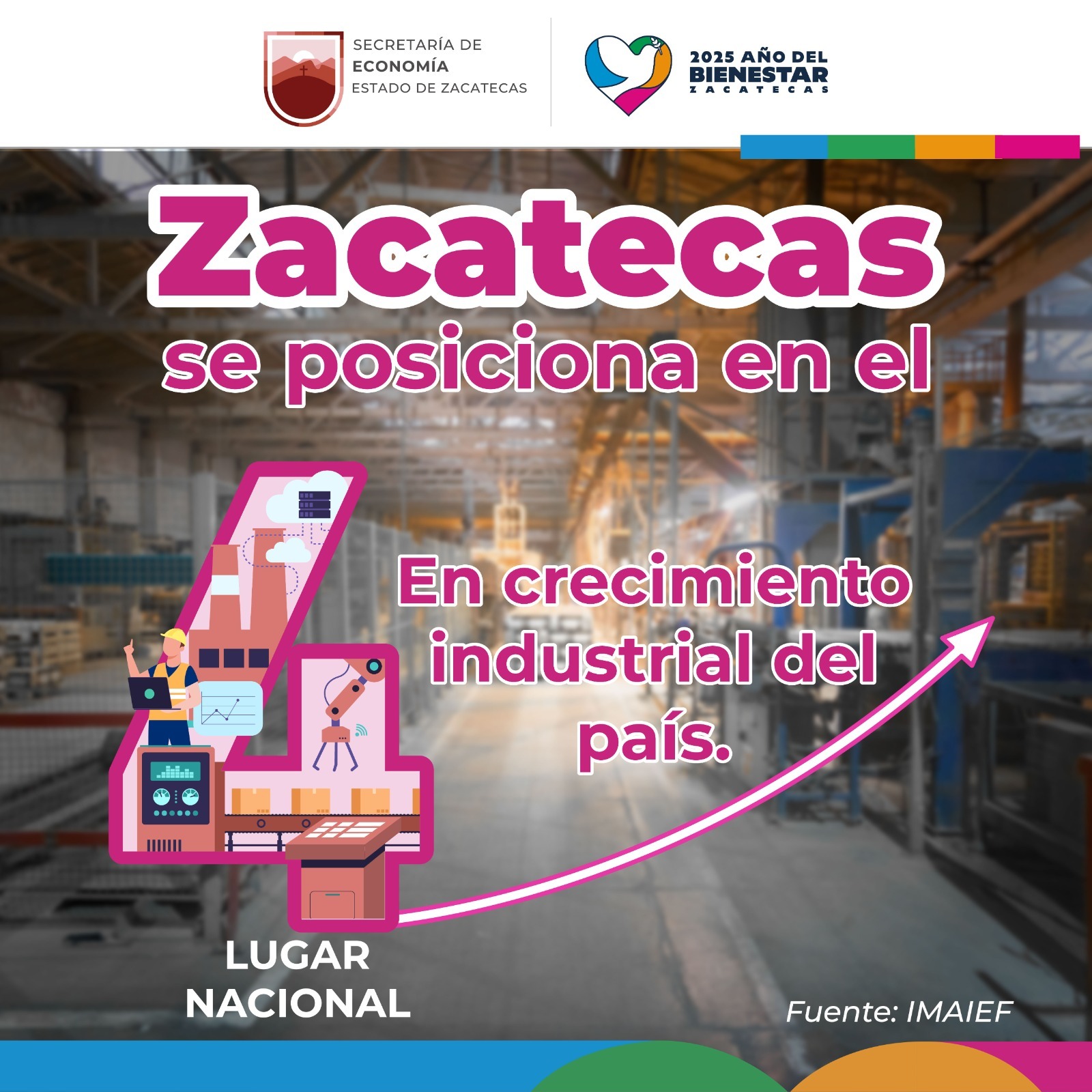 Se posiciona Zacatecas en 4° lugar nacional en crecimiento industrial